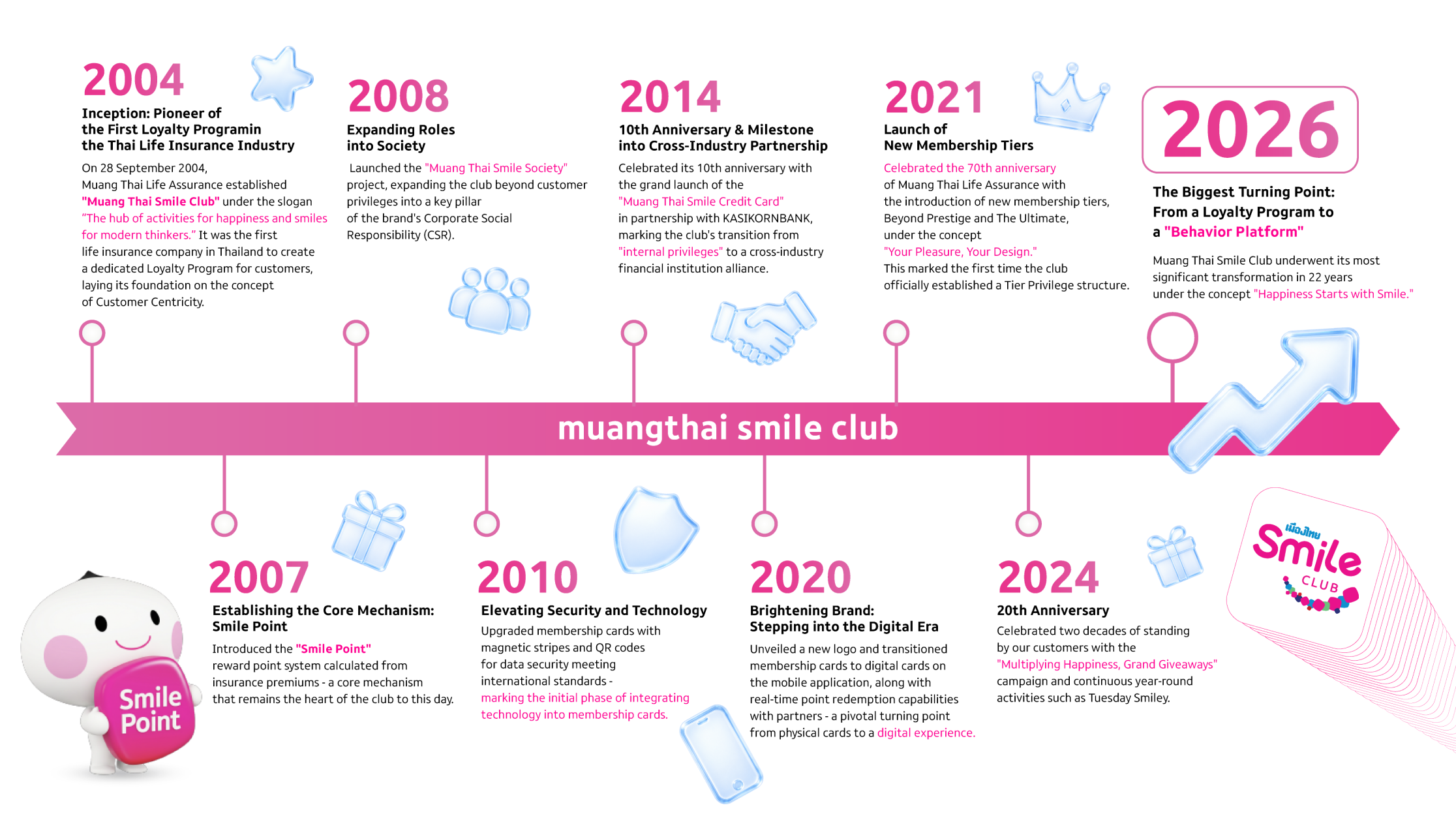 The Story of Muang Thai Smile Club