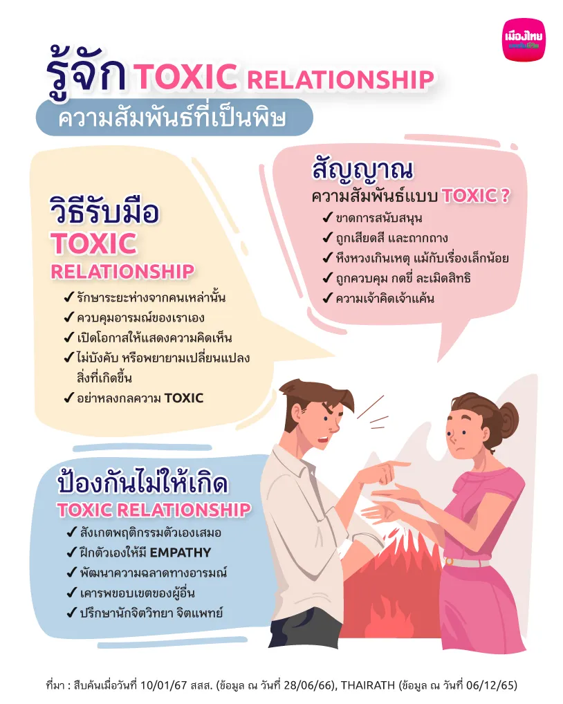What is Toxic Relationship?