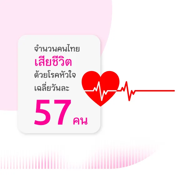  57 Thai people in average die from heart disease per day.